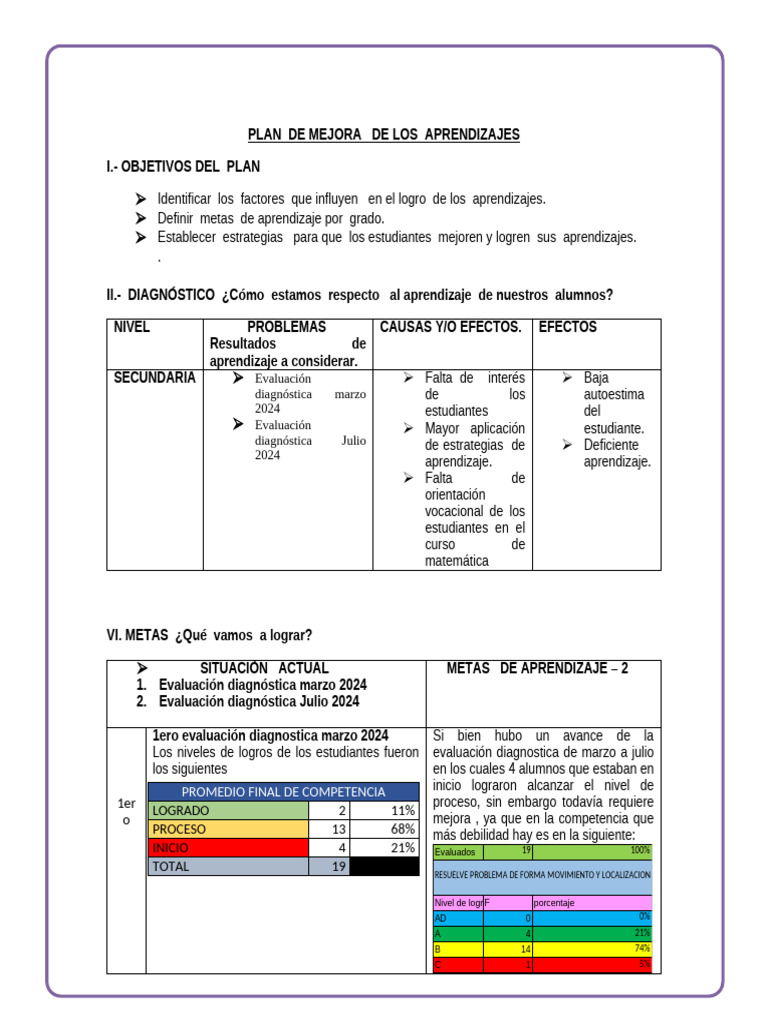 Plan de Mejora de Aprendizajes 2024 | PDF | Aprendizaje | Cognición