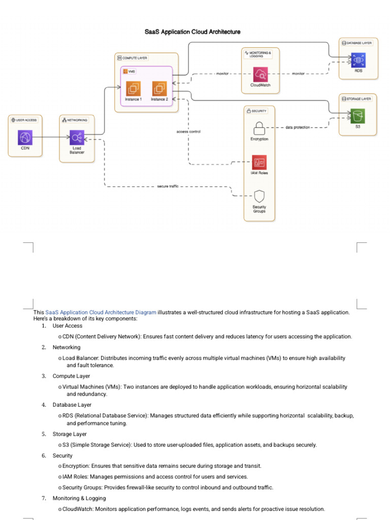 SaaS Application Cloud Architecture Diagram | PDF