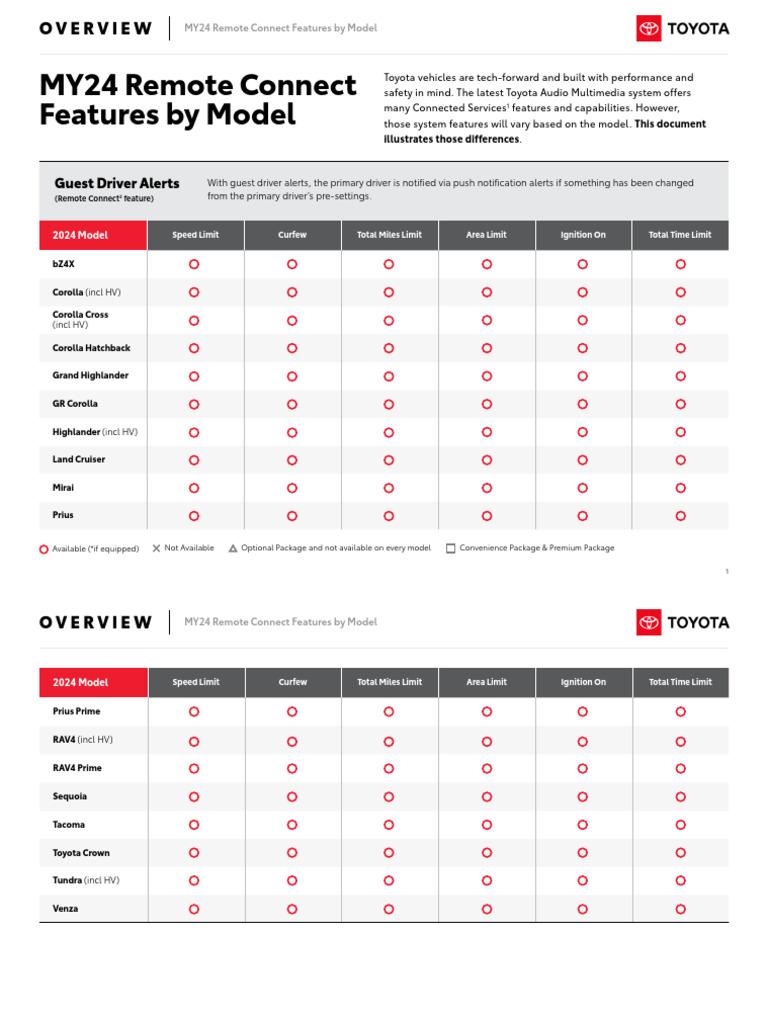 2024 Toyota Remote Connect Features | PDF | Toyota | Trunk (Car)