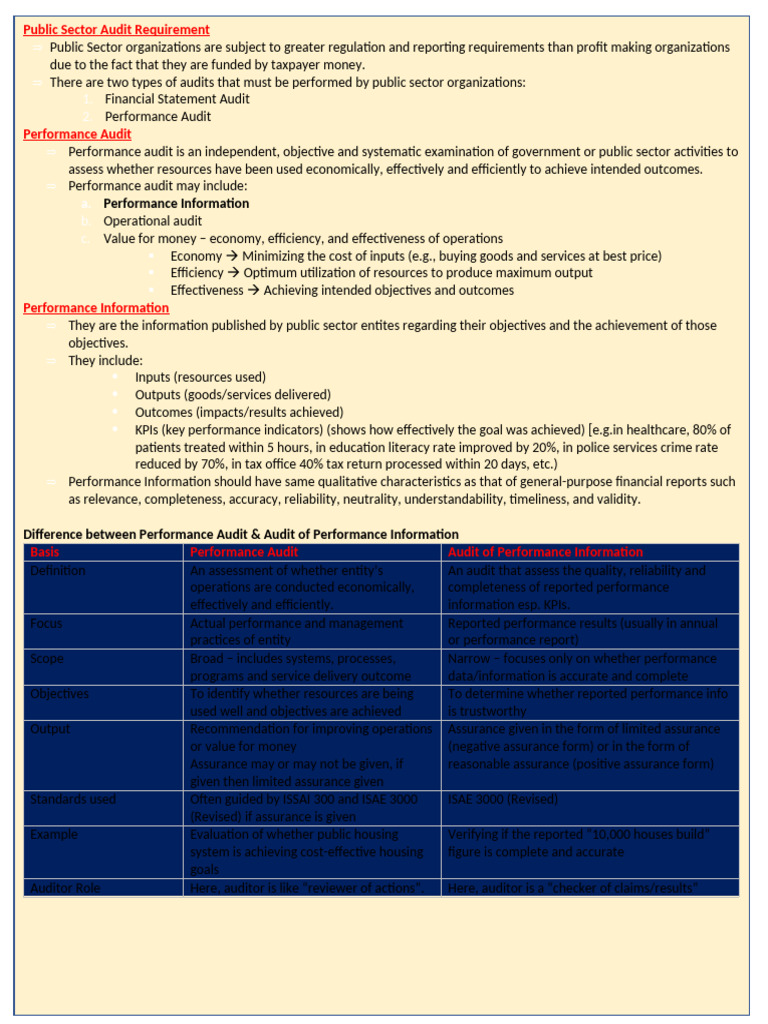 Public Sector Audit Requirements Explained | PDF | Audit | Performance ...