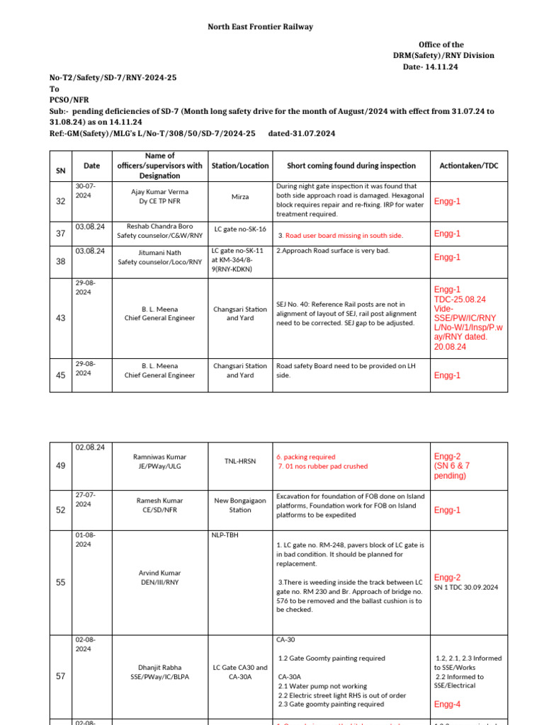 Safety Inspection Report: NFR August 2024 | PDF | Electrical ...