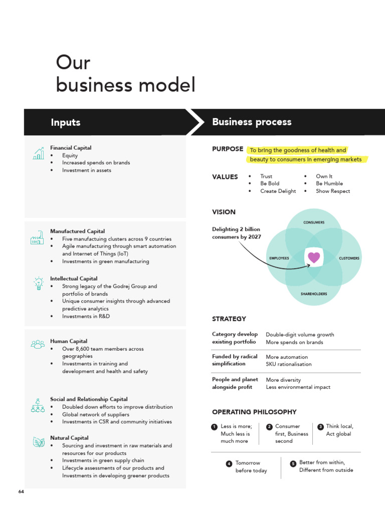 Comprehensive Business Model Overview | PDF | Corporate Social ...