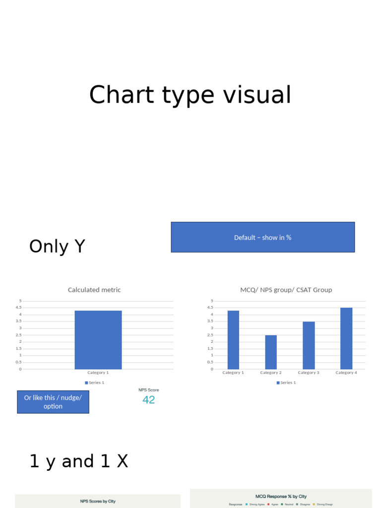 Custom Chart Visual | PDF
