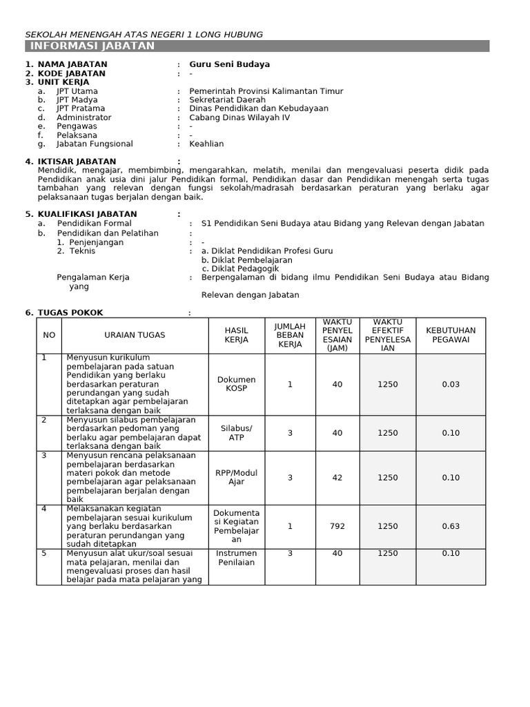 Jabatan Guru Seni Budaya SMA 1 Long Hubung | PDF