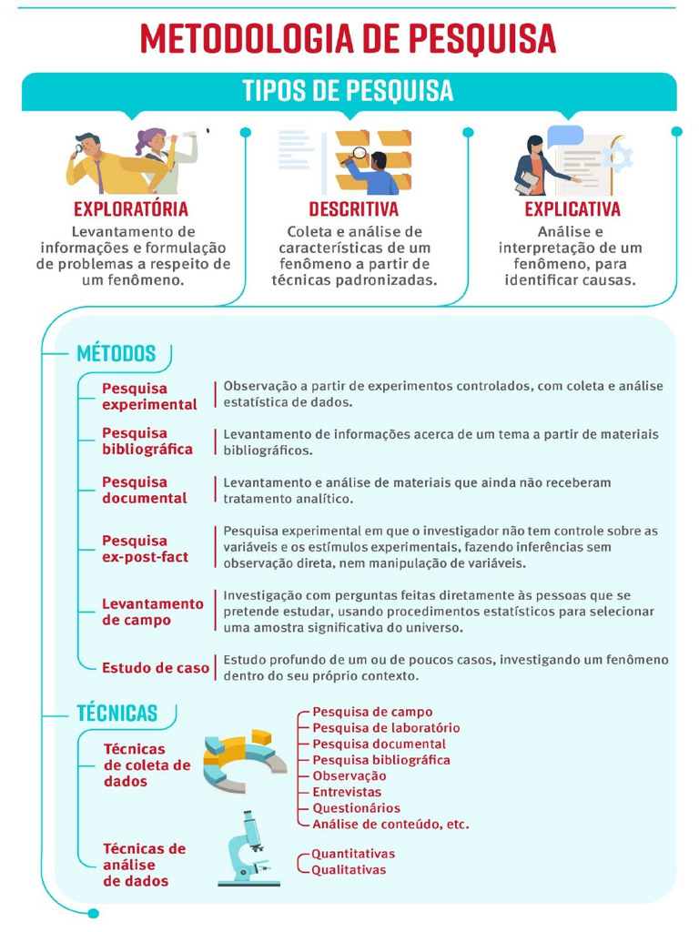 Mapa Mental Sobre Metodologia Da Pesquisa | PDF