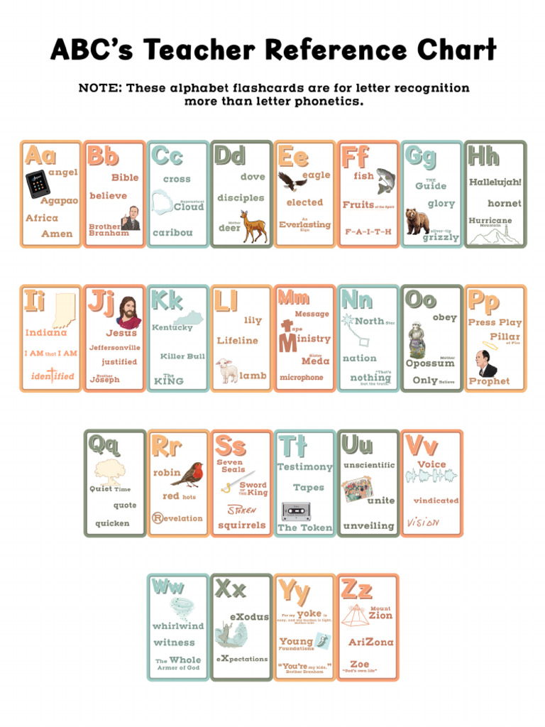 Tableau de Référence de L'enseignant de l'ABC | PDF