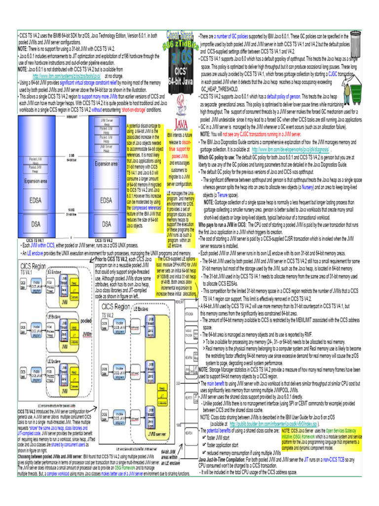 CICS TS V4.2 JVM Server Overview | PDF | Java Virtual Machine | Java ...