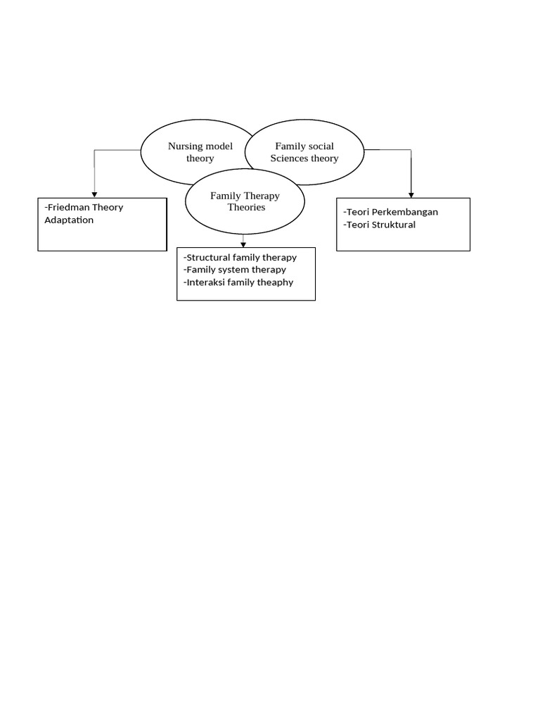 Teori Friedman | PDF