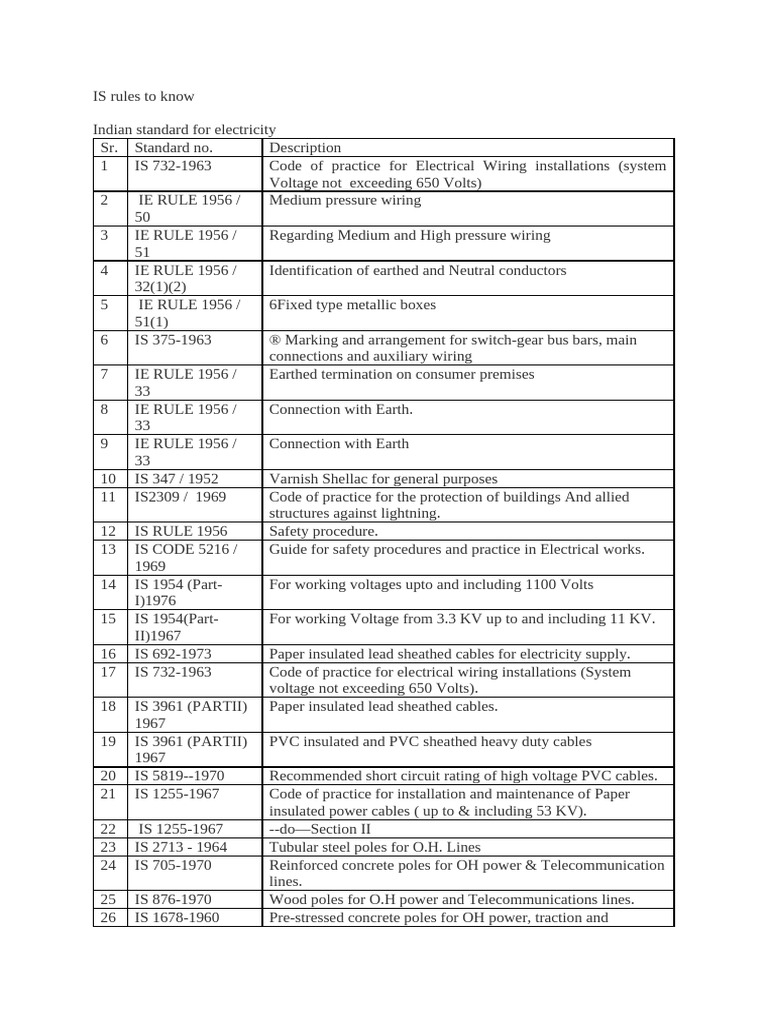 Electrical Standards and Guidelines List | PDF | Electrical Wiring ...
