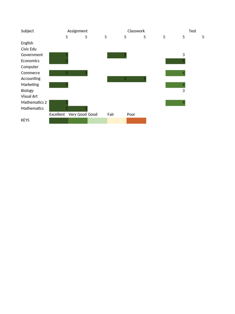 Student Performance Evaluation Report | PDF