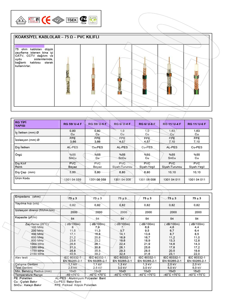Koaksiyel Kablolar 1301.RG PVC Cu TR | PDF