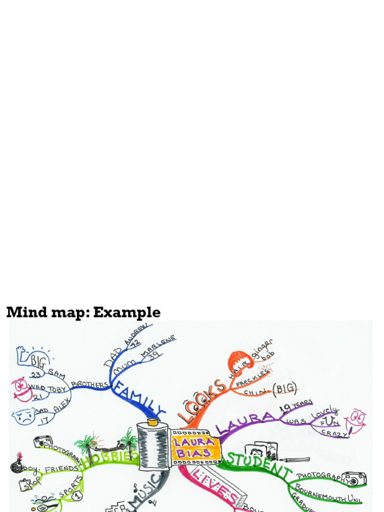 Mind Maps | PDF