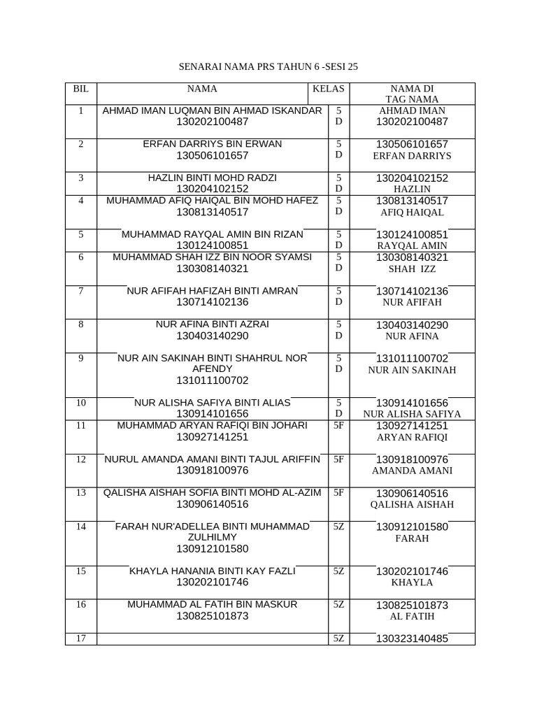 Senarai Nama PRS Tahun 6 2023 | PDF