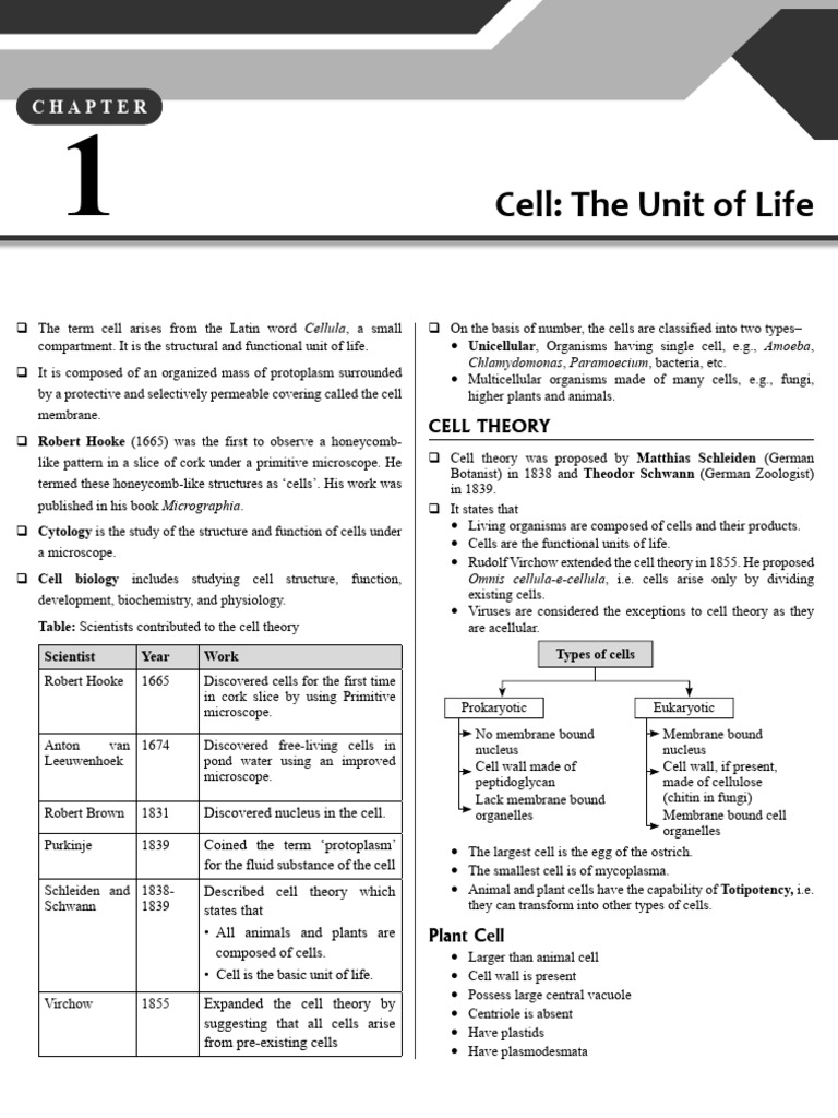 65113428b6faa3001965cda7 ## Cell the Unit of Life Biology | PDF ...