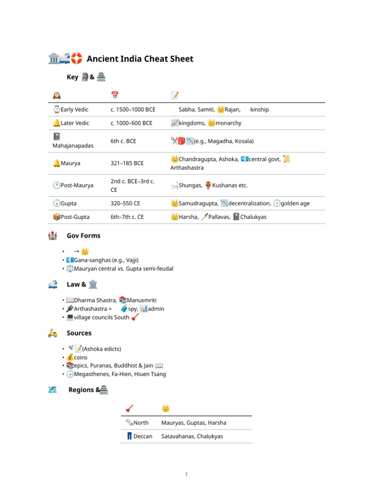 Ancient Indian History Timeline | PDF