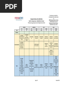 PSU Computer Science Flowchart | PDF | Learning