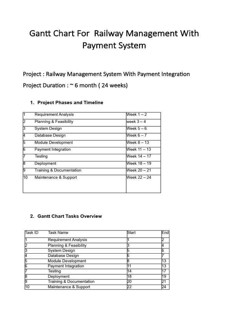 Chart 1 | PDF