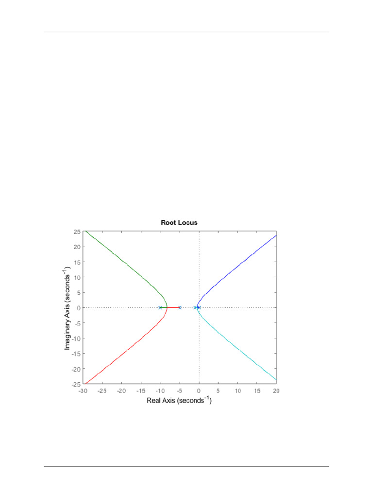 Continuous-Time Transfer Function Analysis | PDF