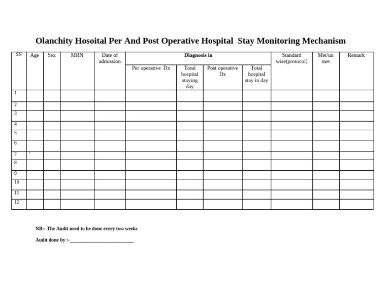 Olanchity Hosoital Per and Post Operative Hospital Stay Monitoring ...