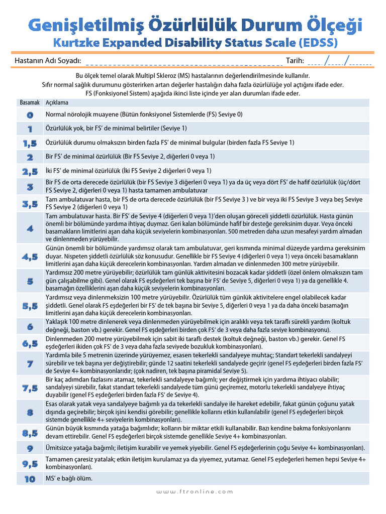 Edss | PDF