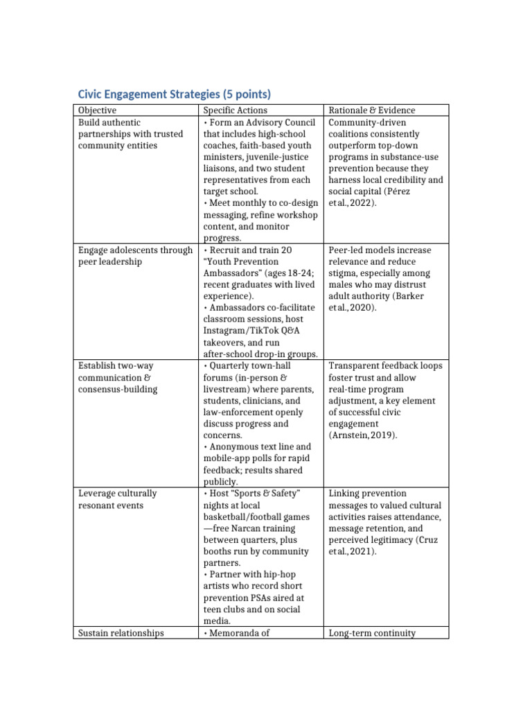Effective Civic Engagement Strategies | PDF | Civic Engagement ...