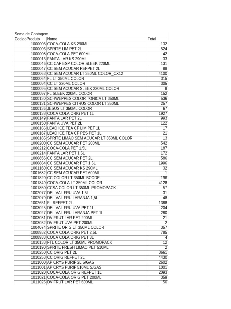 Concilição de Estoque 11.08.2025 | PDF | Non Alcoholic Drinks | Coca Cola