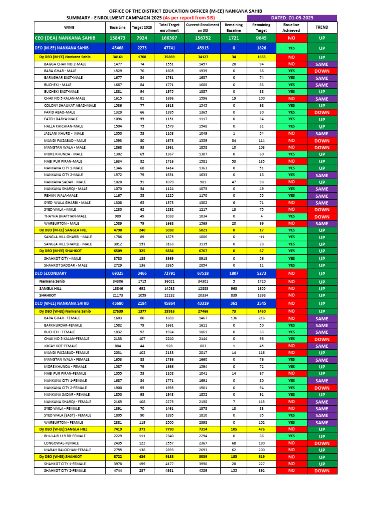 01-05-2025 Enrollment Report Summary | PDF