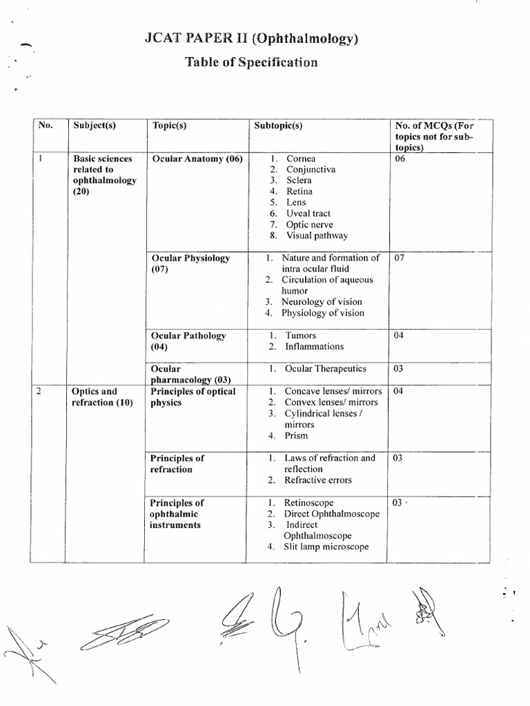 JCAT Ophthalmology Exam Specifications | PDF | Ophthalmology | Human Eye