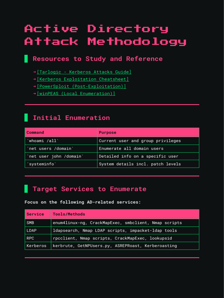 LDAP Enumeration Techniques for OSCP | PDF | Computer Security | Security
