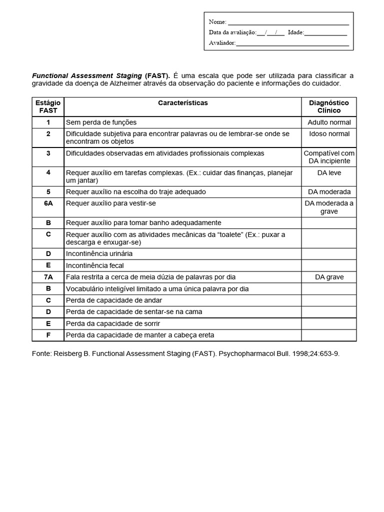 Escala FAST para Avaliação da Demência | PDF