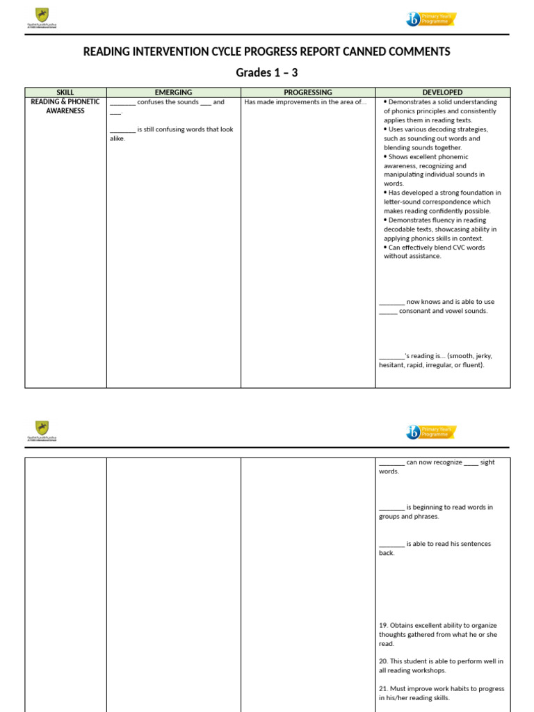 Reading Intervention Progress Report | PDF | Phonics | Reading ...