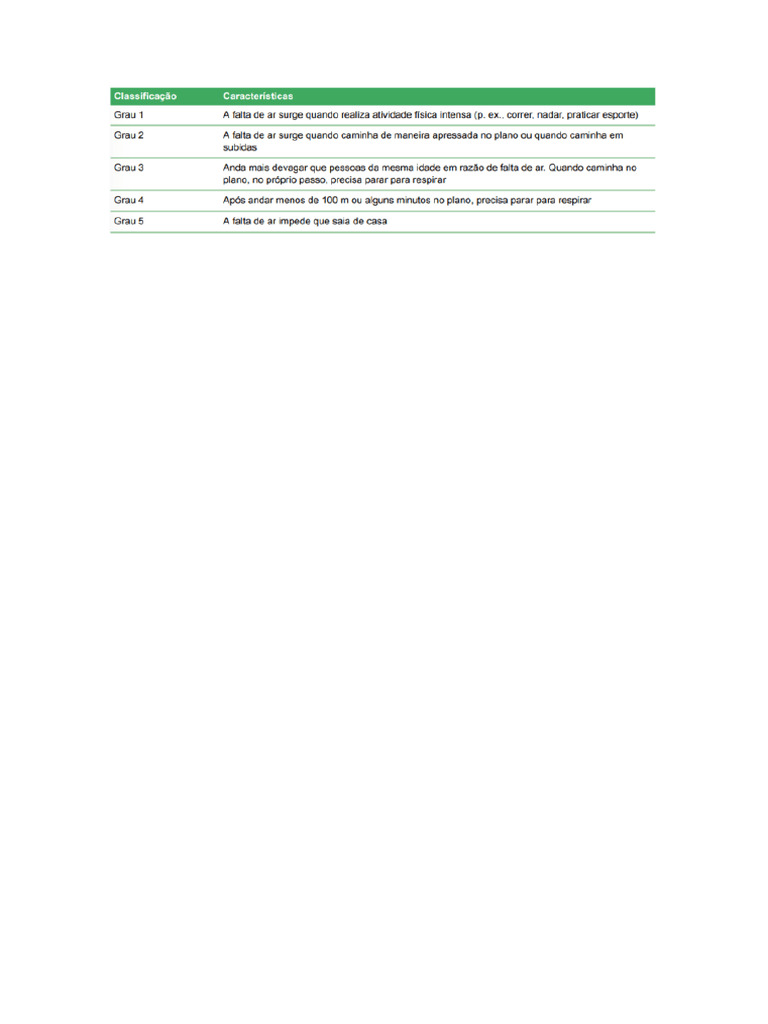 ESCALA FLETCHER Modificada Utilizada Pela American Thoracic Society | PDF