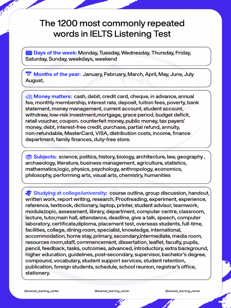 1200 Common Words for IELTS Listening | PDF