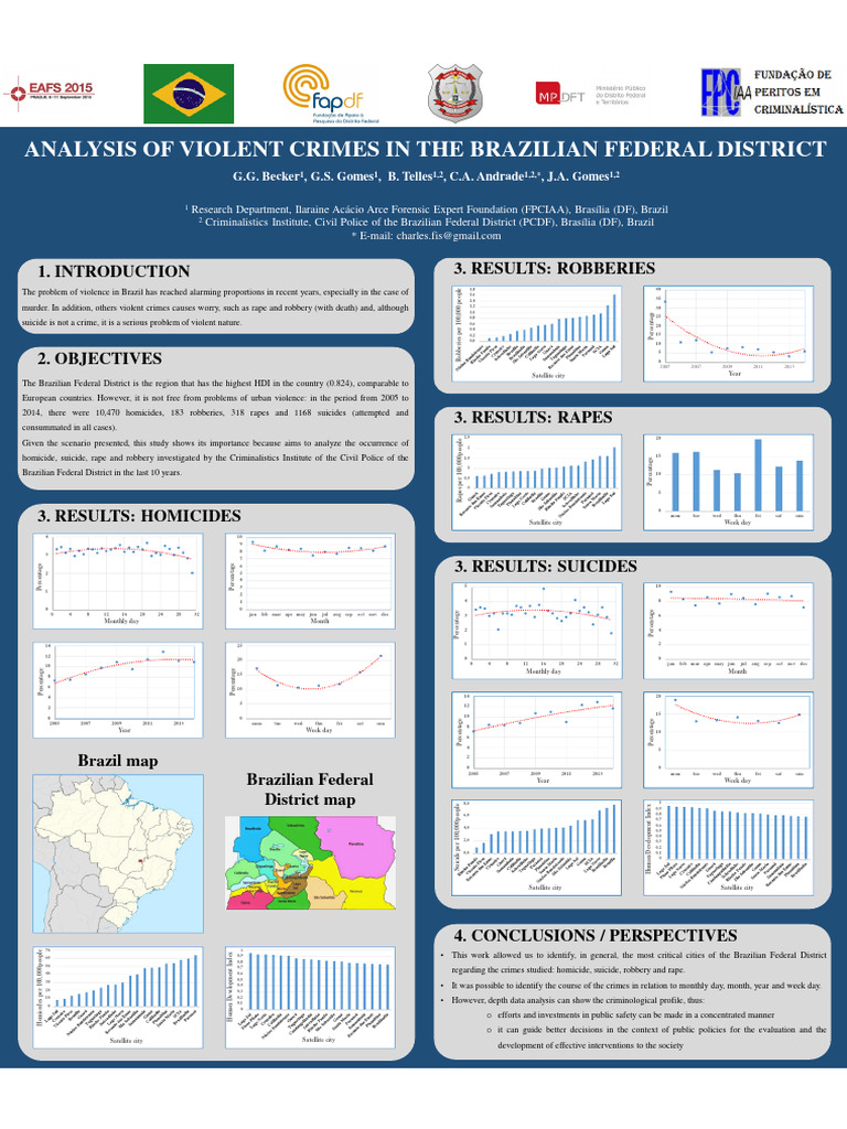 analysis of Violent Crimes in The Brazilian Federal District | PDF ...
