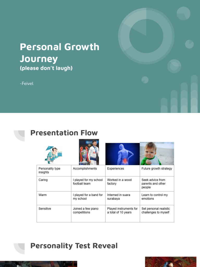 Personal Growth Journey | PDF | Social Psychology | Psychological Concepts