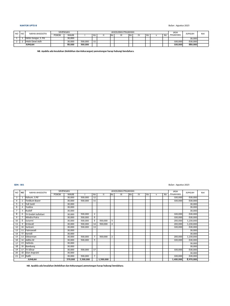 Rekap Kub Agust 2025 | PDF