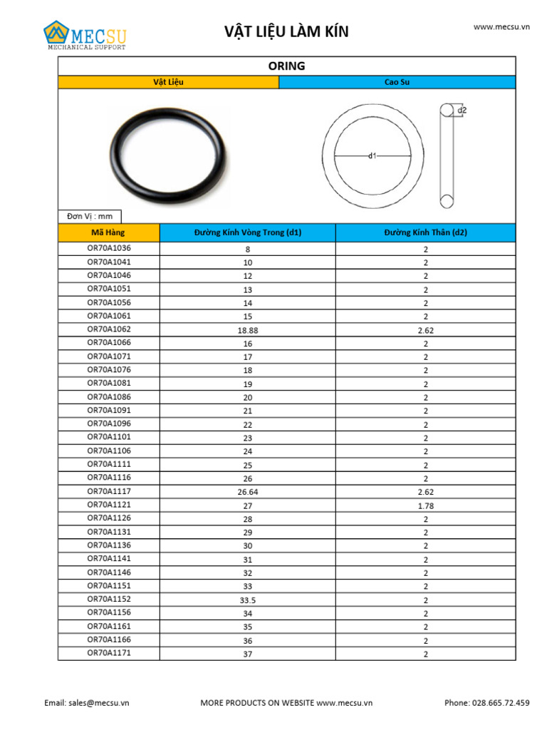 THÔNG SỐ KỸ THUẬT ORING | PDF