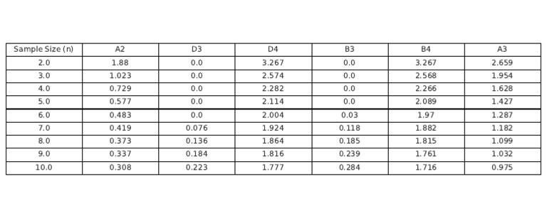 Sample Size Data Analysis Table | PDF
