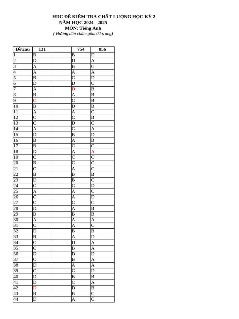 HDC de Thi THPT NB | PDF