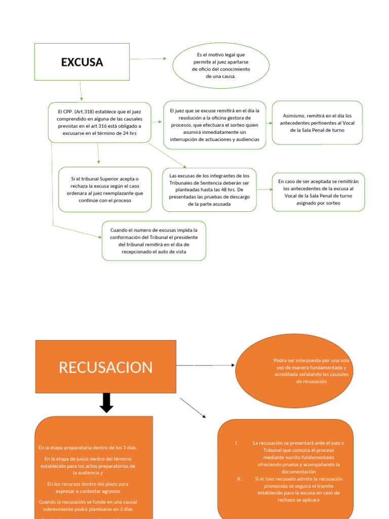 Excusa y Recusacion | PDF | Esfera pública | Procedimiento legal