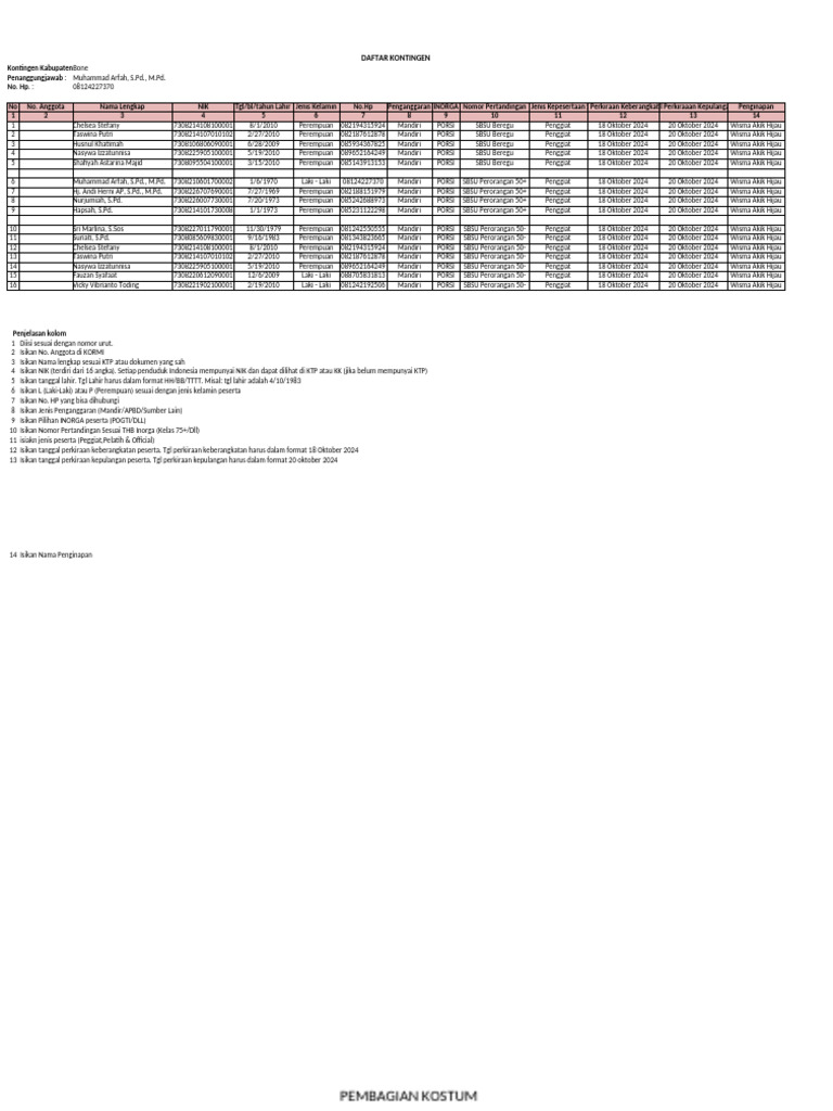 Format Pendaftaran Forda Bone, MB | PDF