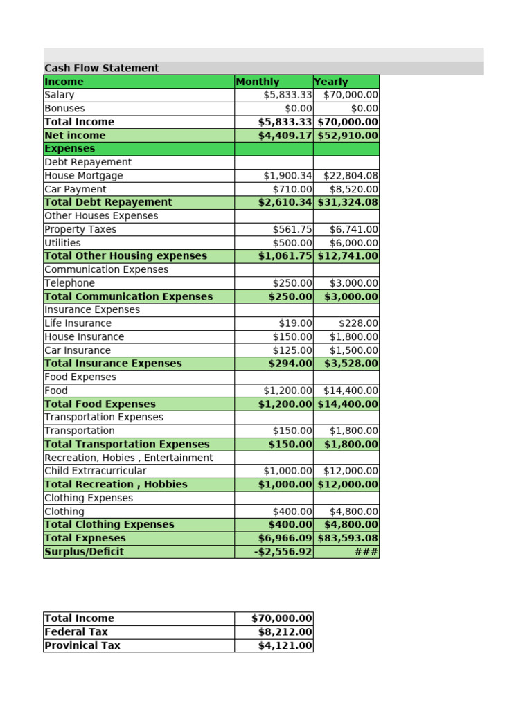 Detailed Cash Flow Statement Analysis | PDF | Expense | Mortgages