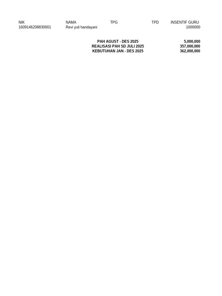 Format Abt Non Ops | PDF