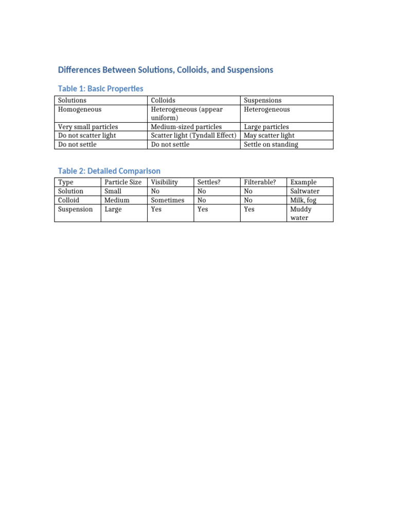 Colloids vs. Suspensions vs. Solutions | PDF