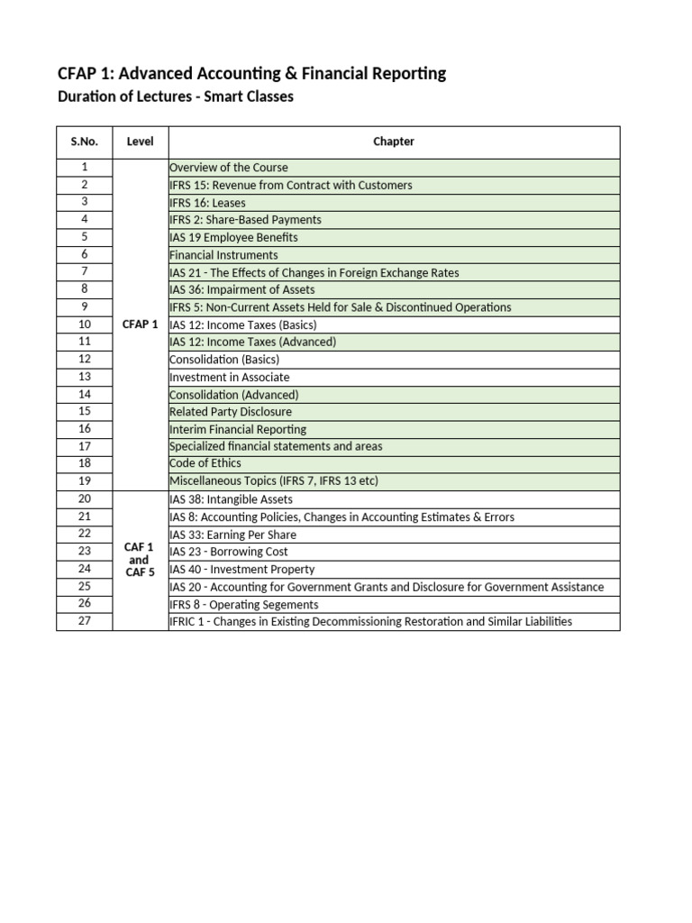 CFAP 1: Advanced Accounting Study Plan | PDF | International Financial ...