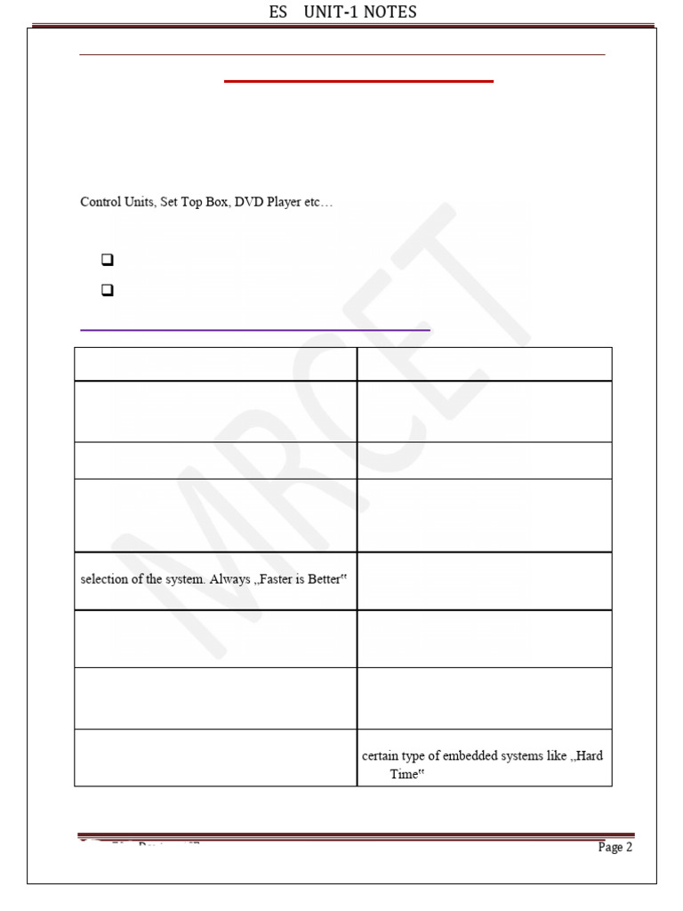 ES Unit 1notes | PDF | Embedded System | Microcontroller