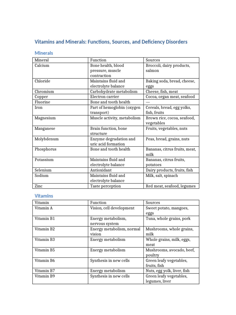 Vitamins and Minerals: Functions & Deficiencies | PDF | Vitamin | Anemia
