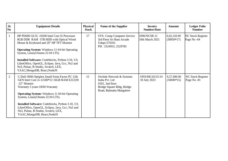 Computer Equipment Inventory List | PDF