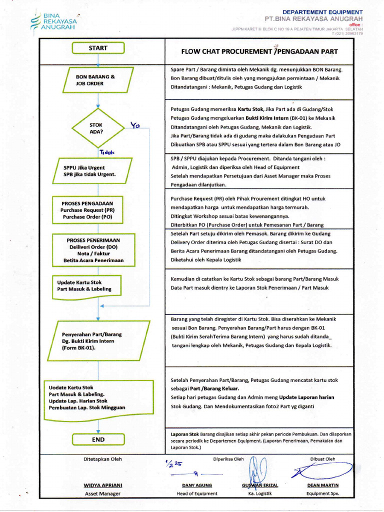 F Chart Procurement-Bra | PDF