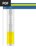 Códigos CUPS para Cardiología y Monitoreo | PDF